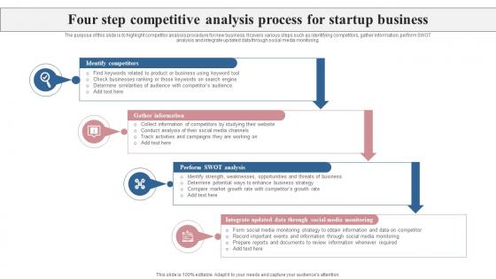 Four Step Competitive Analysis Process For Startup Business