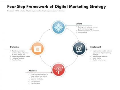 Four step framework of digital marketing strategy