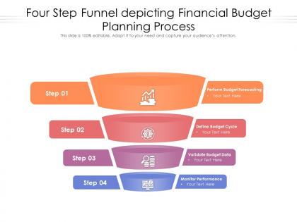 Four step funnel depicting financial budget planning process