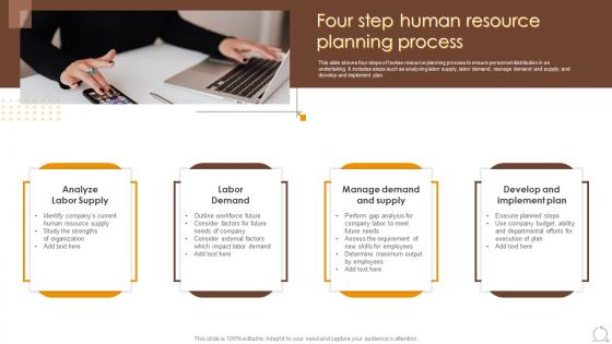 Four Step Human Resource Planning Process