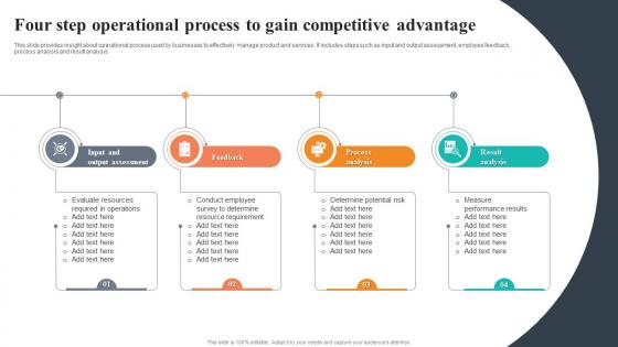 Four Step Operational Process To Gain Competitive Advantage