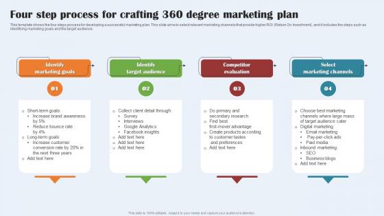 Four Step Process For Crafting 360 Degree Marketing Plan