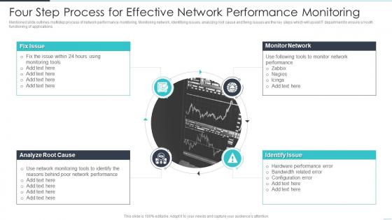Four Step Process For Effective Network Performance Monitoring