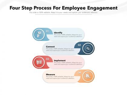Four step process for employee engagement