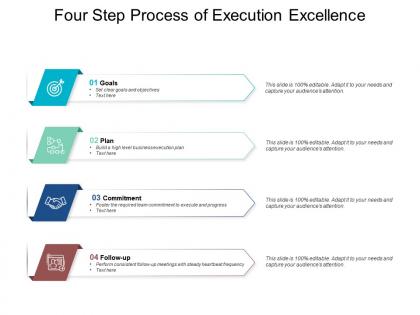 Four step process of execution excellence