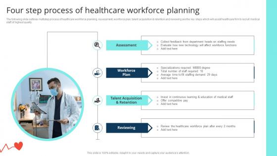 Four Step Process Of Healthcare Workforce Planning