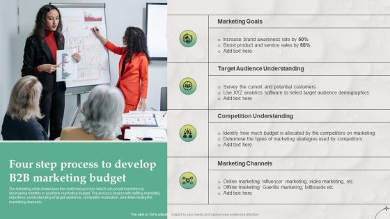 Four Step Process To Develop B2B Marketing Budget B2B Marketing Strategies For Service MKT SS V