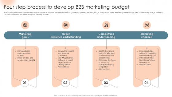 Four Step Process To Develop B2B Marketing Complete Introduction To Business Marketing MKT SS V
