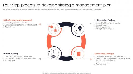 Four Step Process To Develop Strategic Management Plan