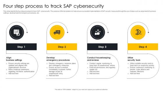 Four Step Process To Track SAP Cybersecurity