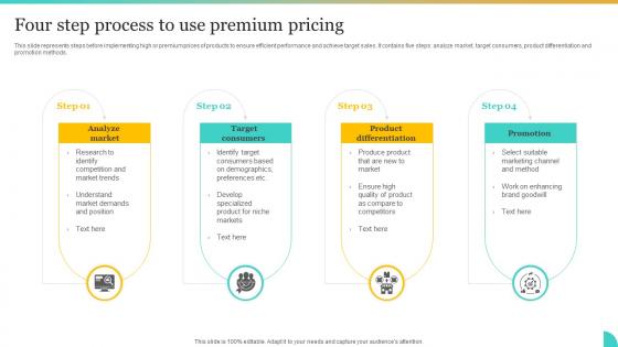Four Step Process To Use Premium Pricing