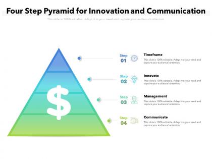 Four step pyramid for innovation and communication