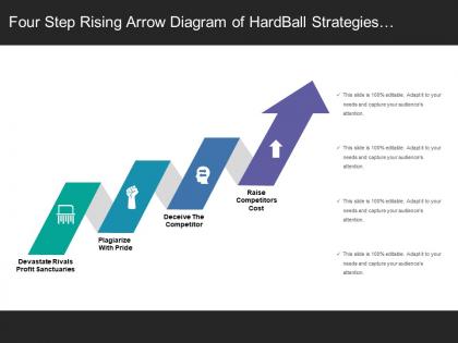 Four step rising arrow diagram of hardball strategies covering steps of plagiarize deceive and devastate