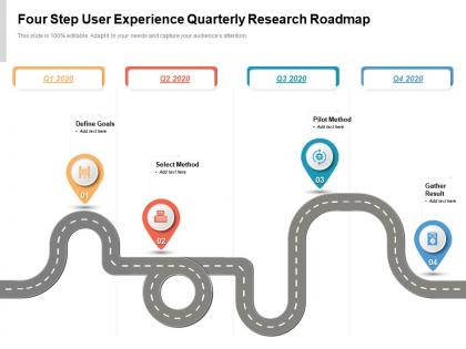 Four step user experience quarterly research roadmap