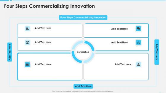 Four Steps Commercializing Innovation In Powerpoint And Google Slides Cpb