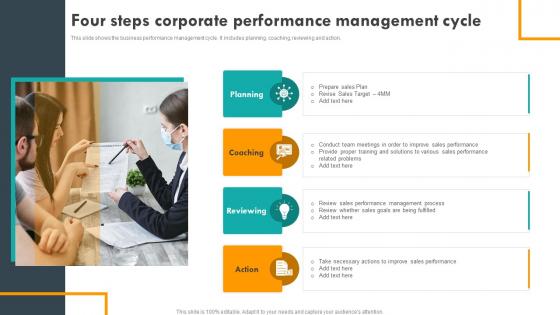 Four Steps Corporate Performance Management Cycle
