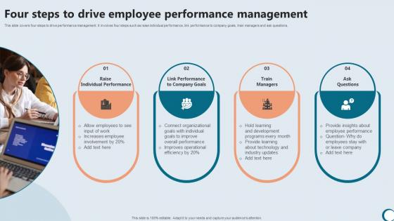 Four Steps Employee Performance Integrating Technology To Enhance Working Efficiency Strategy SS V
