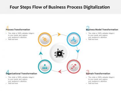 Four steps flow of business process digitalization