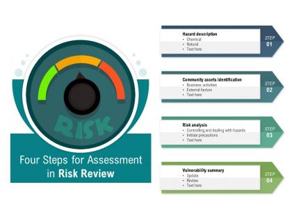 Four steps for assessment in risk review