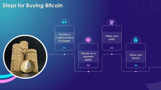 Four Steps For Buying Bitcoin Training Ppt