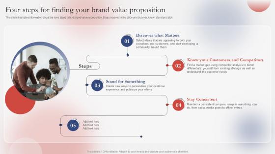 Four Steps For Finding Your Brand Guide For Successfully Understanding Branding SS