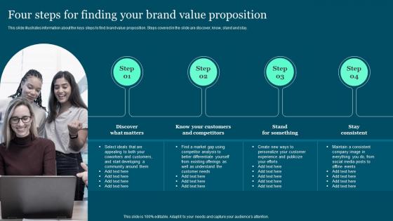 Four Steps For Finding Your Brand Guide To Build And Measure Brand Value