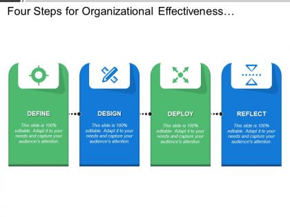 Four steps for organizational effectiveness and management deploy and reflect