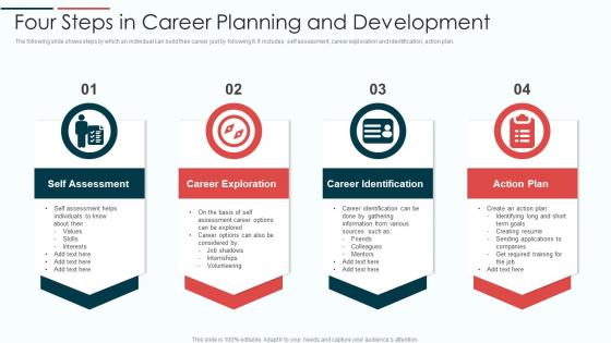Four Steps In Career Planning And Development