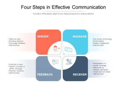 Four steps in effective communication