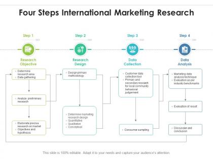 Four steps international marketing research