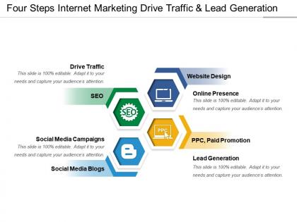 Four steps internet marketing drive traffic and lead generation