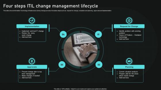 Four Steps ITIL Change Management Lifecycle