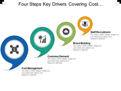 Four steps key drivers covering cost management customer demand and staff recruitment