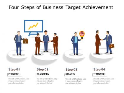Four steps of business target achievement
