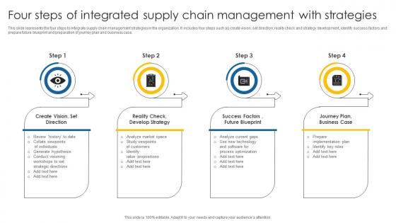 Four Steps Of Integrated Supply Chain Management With Strategies