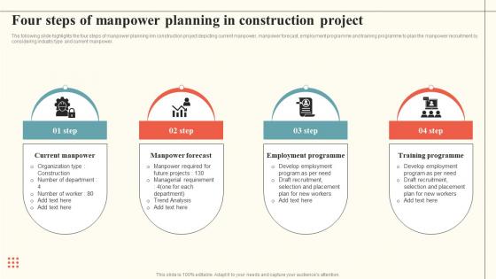Four Steps Of Manpower Planning In Construction Project