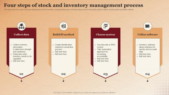 Four Steps Of Stock And Inventory Management Process Applications Of RFID In Asset Tracking