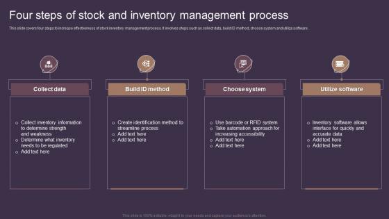 Four Steps Of Stock And Inventory Management Process Deploying Asset Tracking Techniques