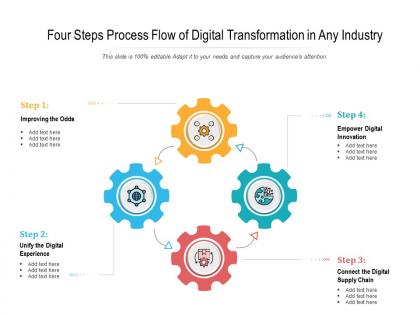 Four steps process flow of digital transformation in any industry