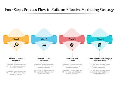 Four steps process flow to build an effective marketing strategy