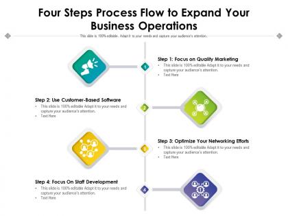 Four steps process flow to expand your business operations