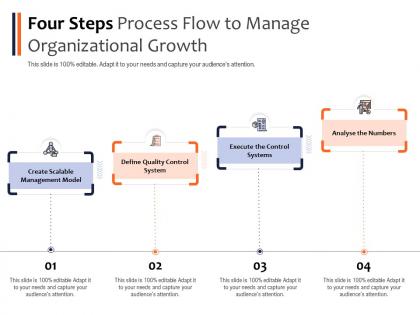 Four steps process flow to manage organizational growth