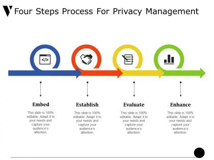 Four steps process for privacy management ppt ideas