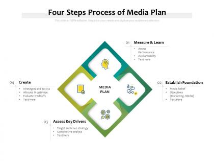 Four steps process of media plan