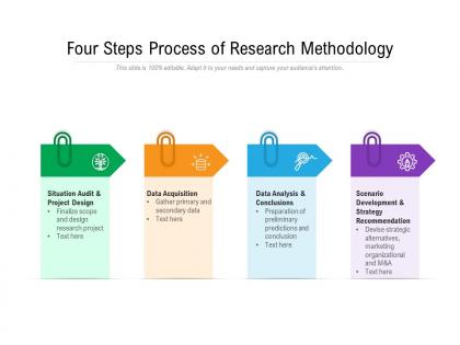 Four steps process of research methodology