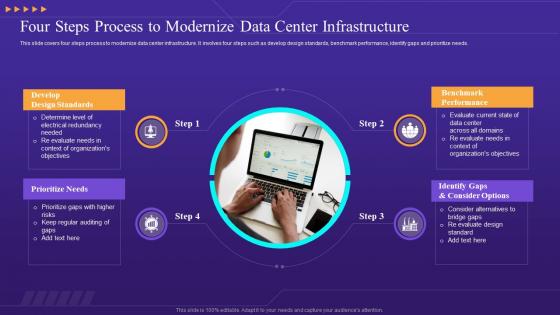 Four Steps Process To Modernize Data Center Infrastructure