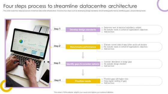 Four Steps Process To Streamline Datacentre Architecture