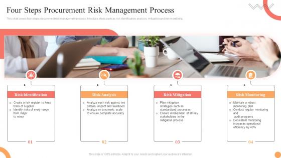 Four Steps Procurement Risk Management Process