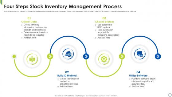 Four Steps Stock Inventory Management Process