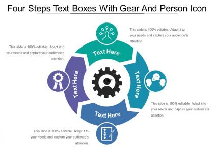 Four steps text boxes with gear and person icon